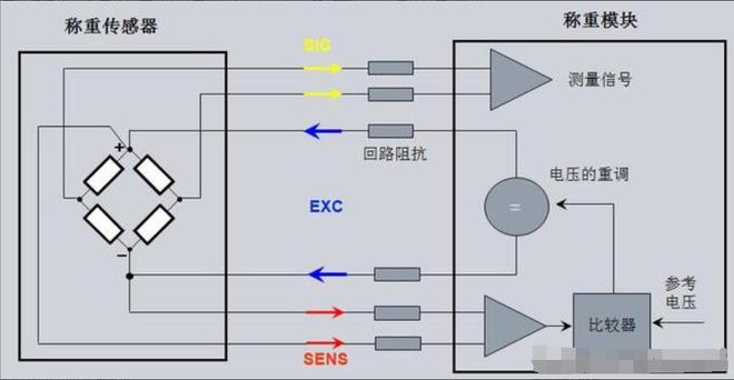 稱(chēng)重傳感器原理圖