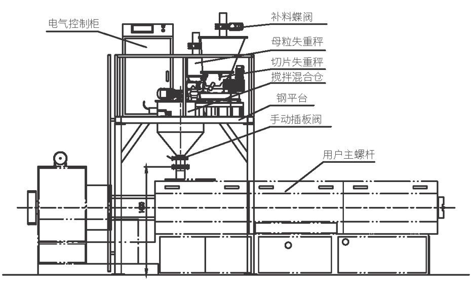 母粒機(jī)結(jié)構(gòu)圖